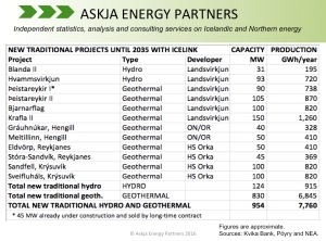 IceLink-Kvika-Poyry_New-Power-Stations_Askja-Energy-Partners-Twitter-_July-2016